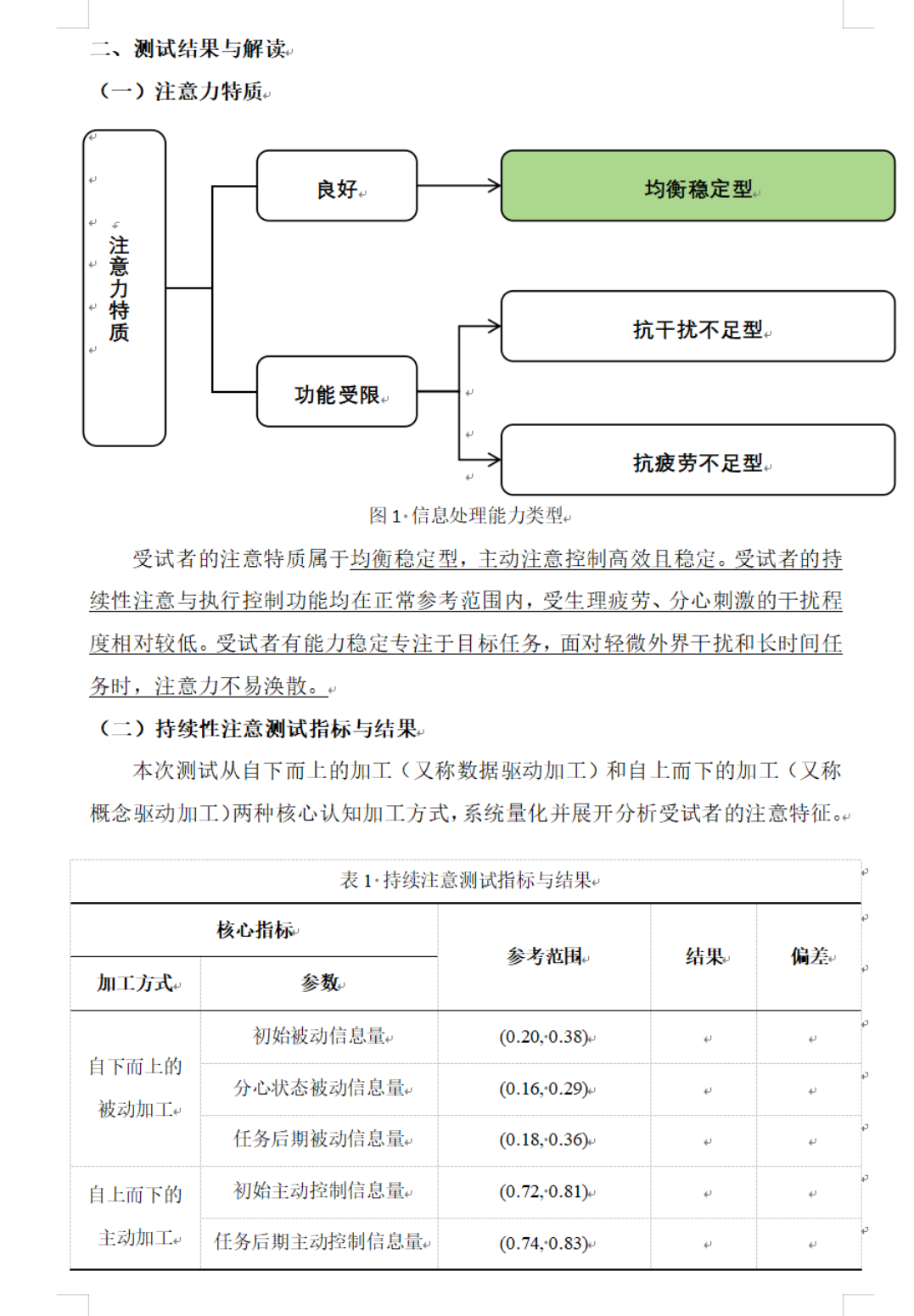 AI智能筛查报告 - 测试结果与解读